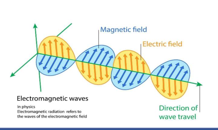 HI-EMT und RF Kosten